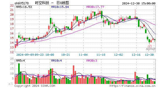 时空科技