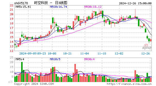 时空科技