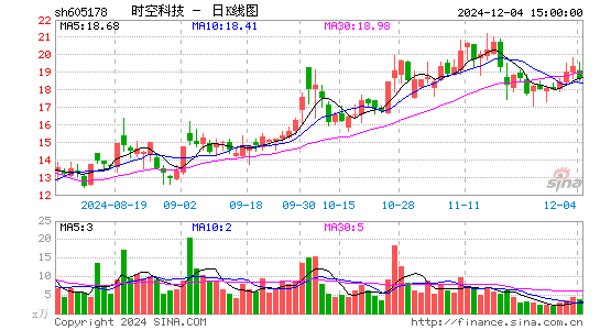 时空科技