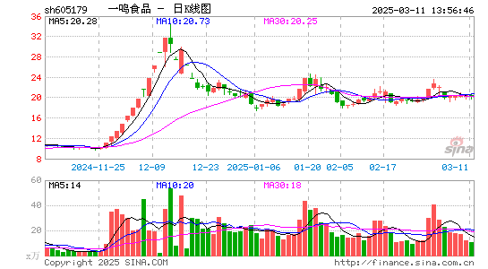 一鸣食品