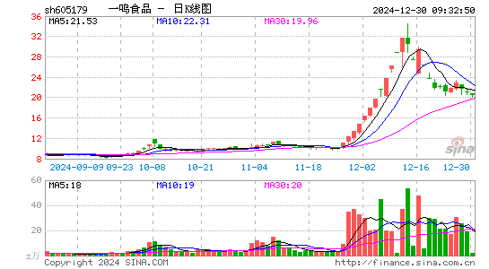 一鸣食品