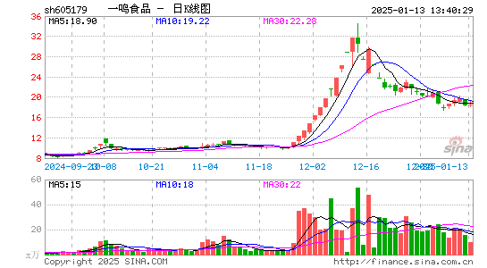 一鸣食品