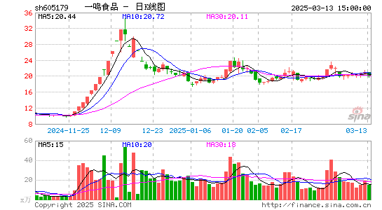 一鸣食品