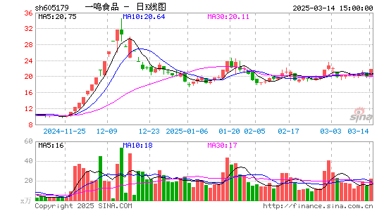 一鸣食品