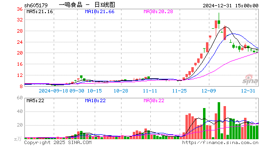 一鸣食品