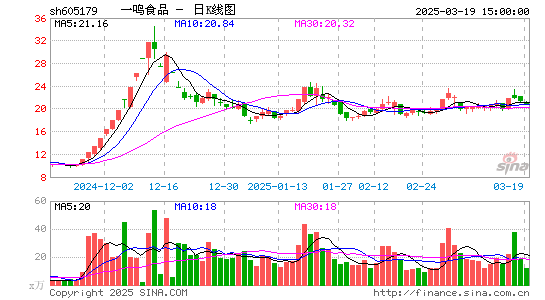 一鸣食品