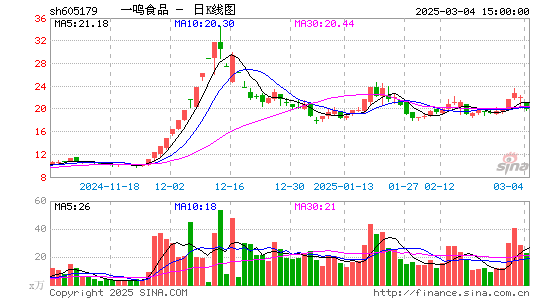 一鸣食品