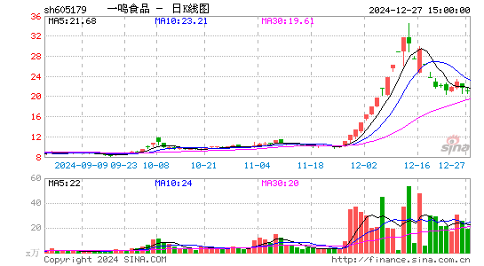 一鸣食品