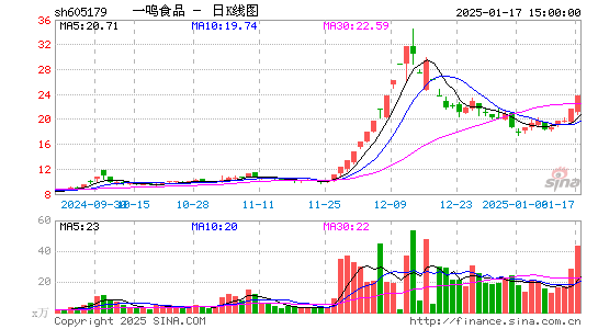 一鸣食品