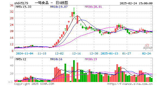 一鸣食品