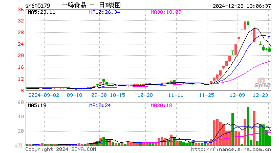 一鸣食品