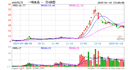 一鸣食品