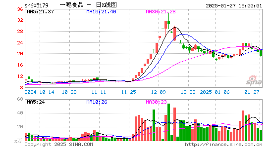 一鸣食品