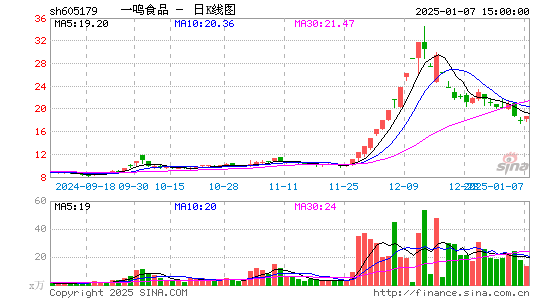 一鸣食品