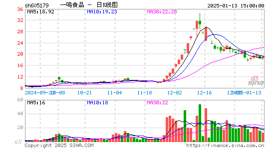 一鸣食品