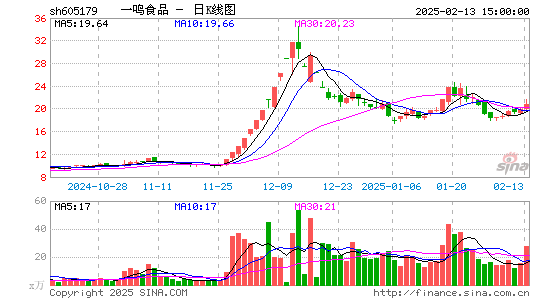 一鸣食品