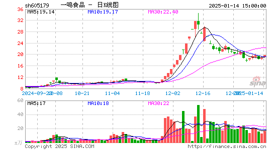 一鸣食品