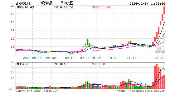 一鸣食品