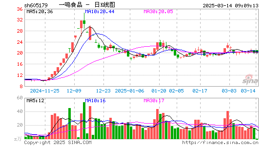 一鸣食品