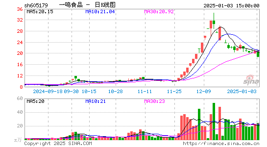 一鸣食品