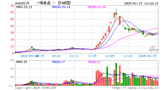 一鸣食品