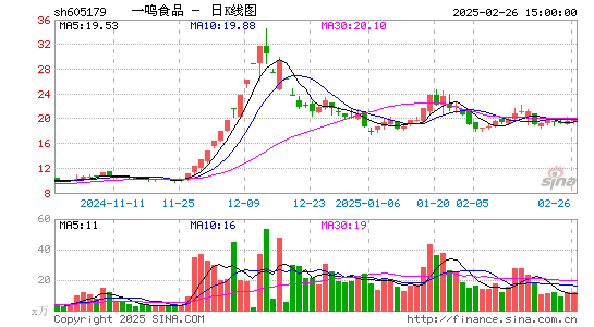 一鸣食品