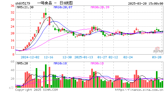 一鸣食品