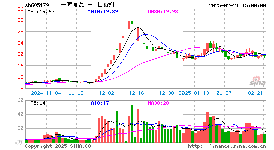 一鸣食品