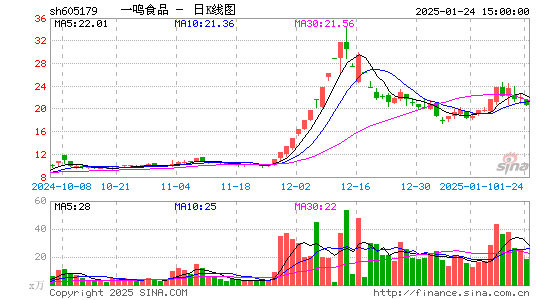 一鸣食品