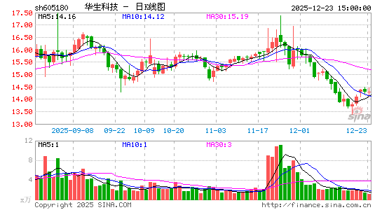 �����Ƽ�