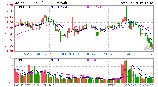 �����Ƽ�