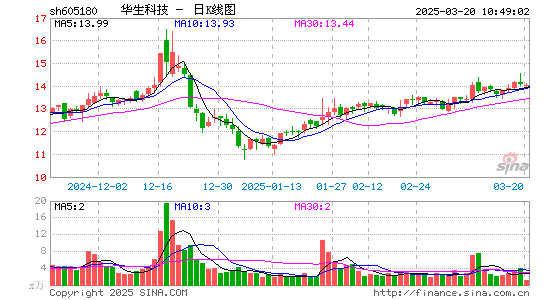 华生科技