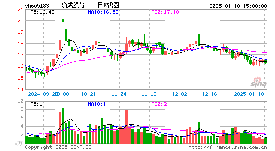 确成股份