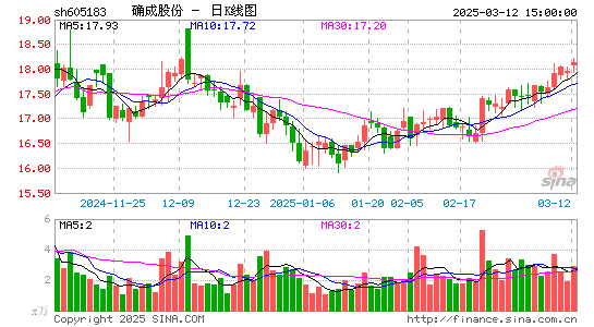 确成股份