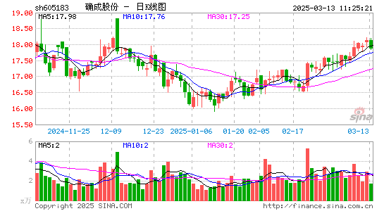 确成股份