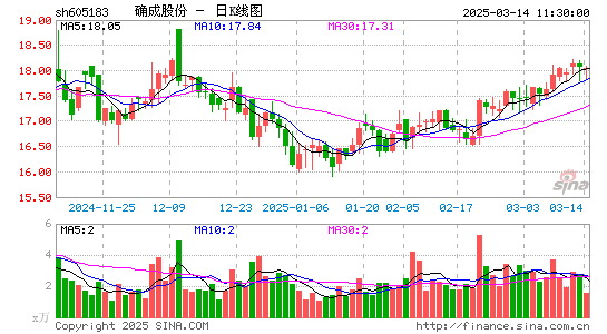 确成股份