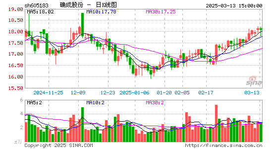 确成股份