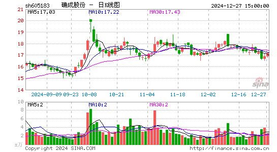 确成股份