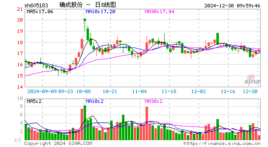 确成股份