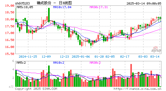 确成股份