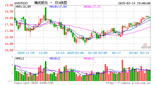 确成股份