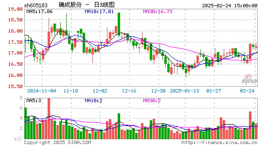 确成股份