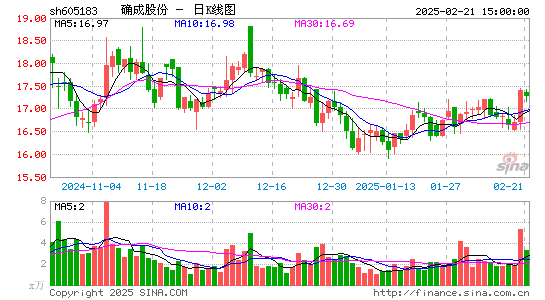 确成股份