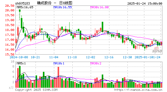 确成股份