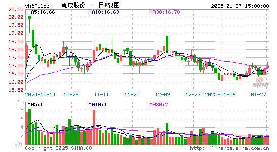 确成股份