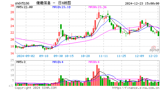 健麾信息