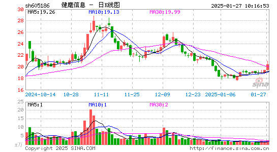 健麾信息