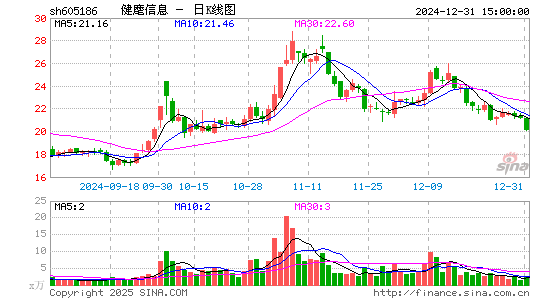 健麾信息