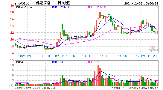 健麾信息