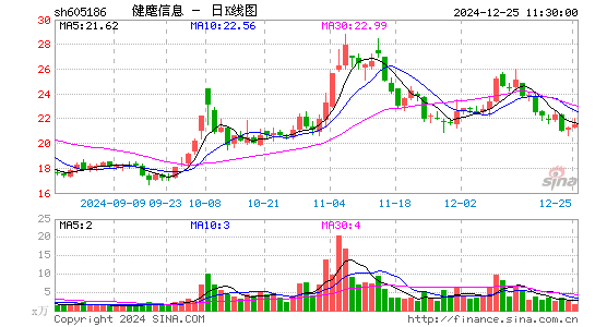 健麾信息